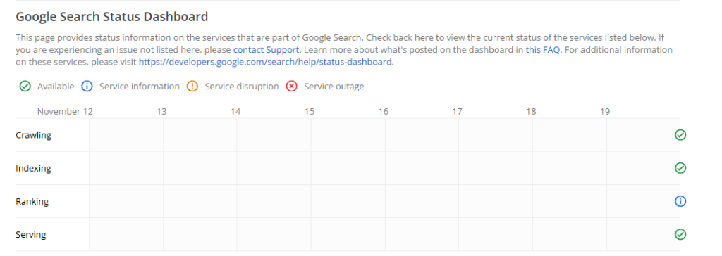 What Does the Google Search Status Dashboard Show?